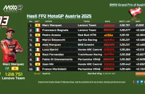 Hasil FP2 MotoGP Austria 2025