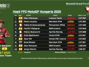 Hasil FP2 MotoGP Hungaria 2025