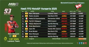 Hasil FP2 MotoGP Hungaria 2025