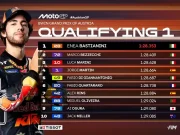 Hasil Kualifikasi 1 MotoGP Austria 2025