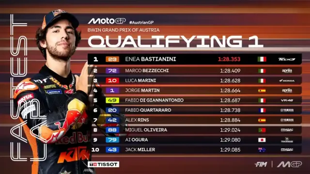 Hasil Kualifikasi 1 MotoGP Austria 2025