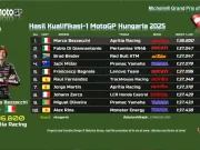 Hasil Kualifikasi 1 MotoGP Hungaria 2025