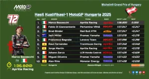Hasil Kualifikasi 1 MotoGP Hungaria 2025