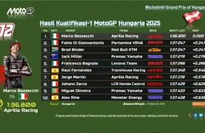 Hasil Kualifikasi 1 MotoGP Hungaria 2025