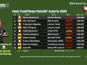 Hasil Kualifikasi MotoGP Austria 2025