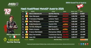 Hasil Kualifikasi MotoGP Austria 2025