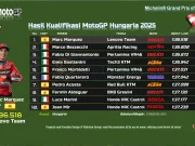 Hasil Kualifikasi MotoGP Hungaria 2025