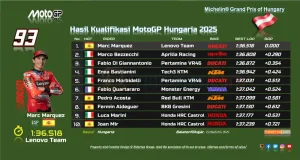 Hasil Kualifikasi MotoGP Hungaria 2025