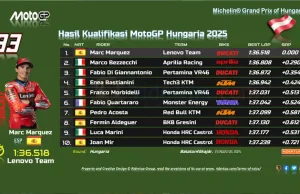 Hasil Kualifikasi MotoGP Hungaria 2025 Hasil Kualifikasi MotoGP Hungaria 2025
