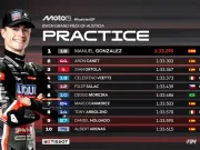 Hasil Practice Moto2 Austria 2025