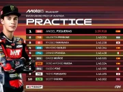 Hasil Practice Moto3 Austria 2025