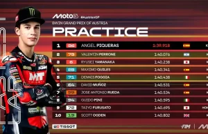 Hasil Practice Moto3 Austria 2025