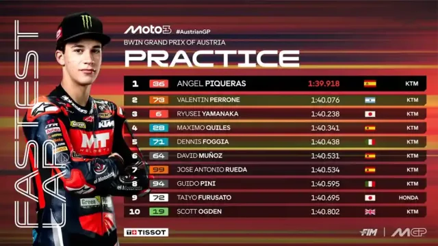 Hasil Practice Moto3 Austria 2025