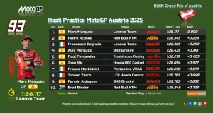 Hasil Practice MotoGP Austria 2025