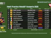 Hasil Practice MotoGP Hungaria 2025