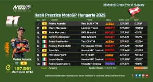 Hasil Practice MotoGP Hungaria 2025
