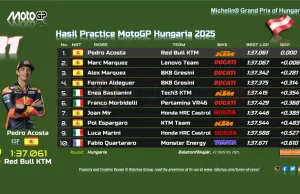 Hasil Practice MotoGP Hungaria 2025