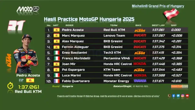 Hasil Practice MotoGP Hungaria 2025 Hasil Practice MotoGP Hungaria 2025