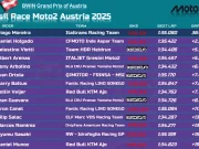 Hasil Race Moto2 Austria 2025