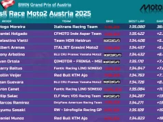 Hasil Race Moto2 Austria 2025