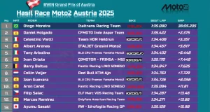 Hasil Race Moto2 Austria 2025