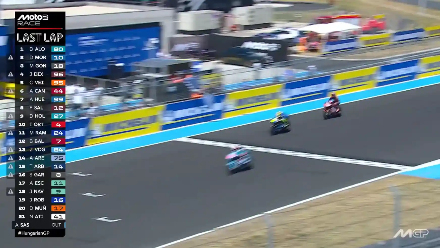 Hasil Race Moto2 Hungaria 2025 1 Hasil Race Moto2 Hungaria 2025