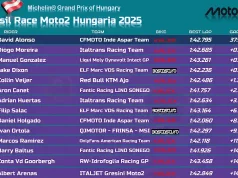 Hasil Race Moto2 Hungaria 2025