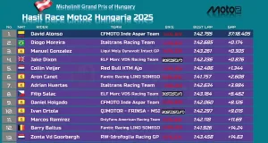 Hasil Race Moto2 Hungaria 2025