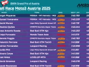 Hasil Race Moto3 Austria 2025