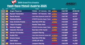 Hasil Race Moto3 Austria 2025