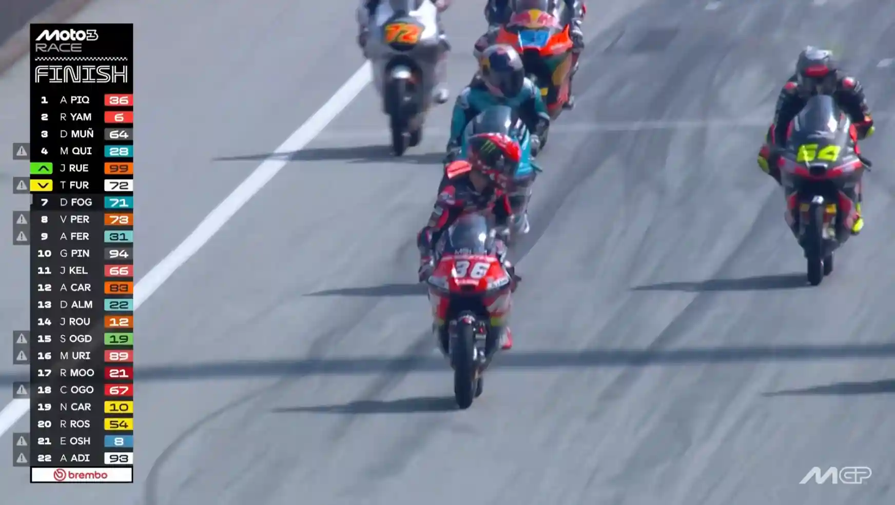 Hasil Race Moto3 Austria 2025: Angel Piqueras Menang 1 Hasil Race Moto3 Austria 2025