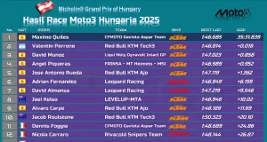 Hasil Race Moto3 Hungaria 2025