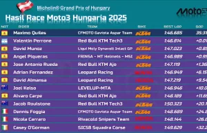 Hasil Race Moto3 Hungaria 2025 Hasil Race Moto3 Hungaria 2025