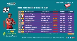 Hasil Race MotoGP Austria 2025
