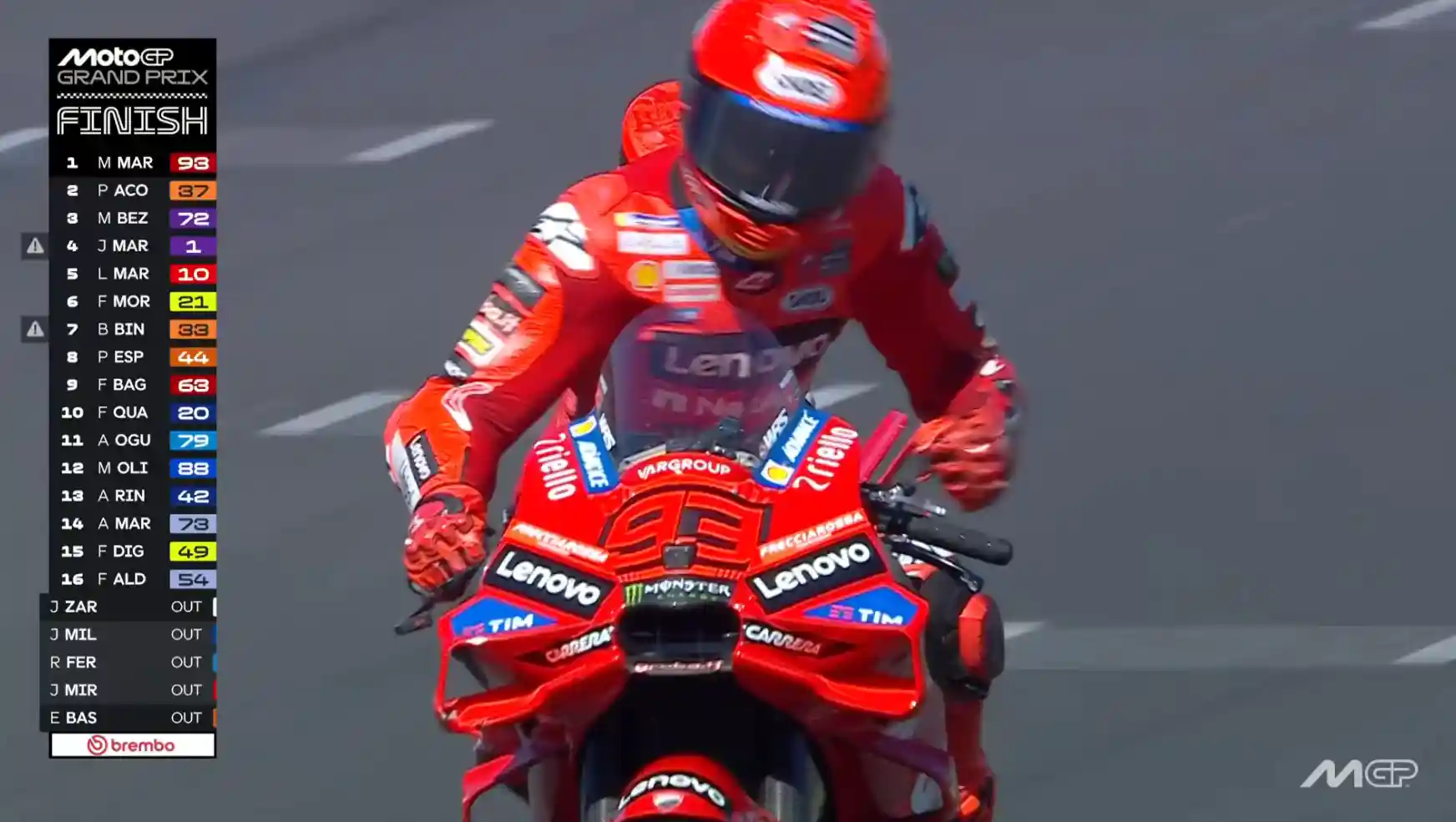 Hasil Race MotoGP Hungaria 2025 1 Hasil Race MotoGP Hungaria 2025