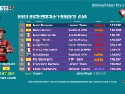 Hasil Race MotoGP Hungaria 2025