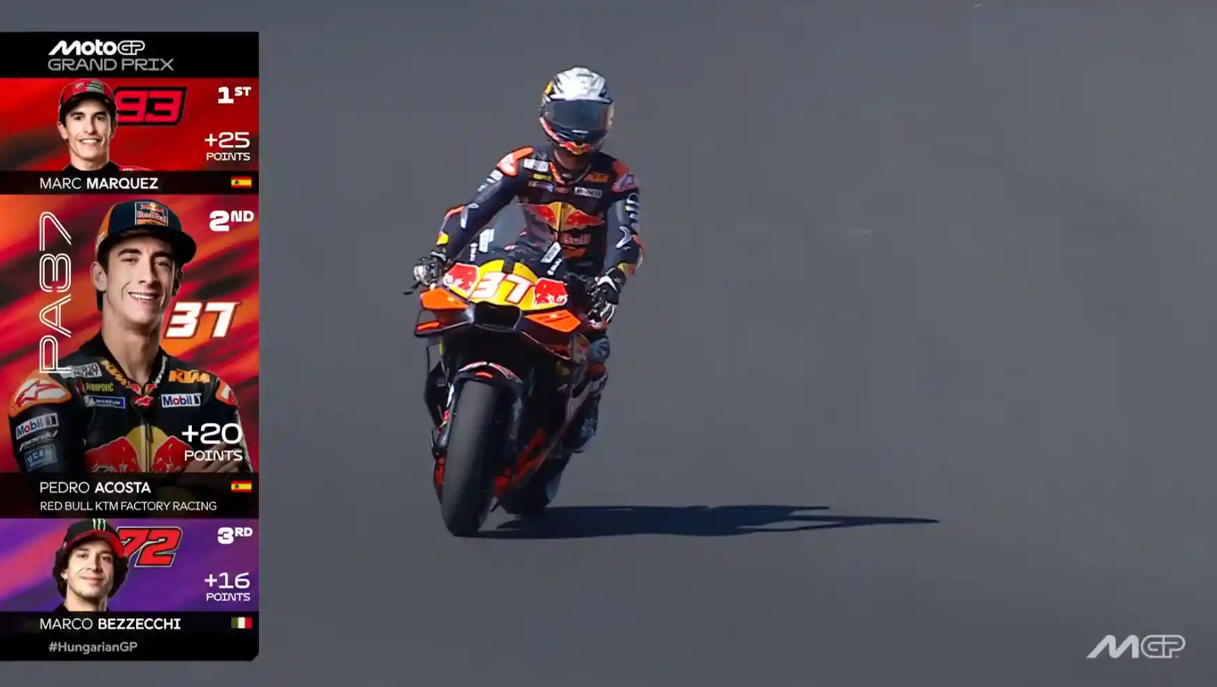 Hasil Race MotoGP Hungaria 2025 2 Hasil Race MotoGP Hungaria 2025