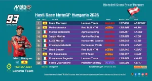 Hasil Race MotoGP Hungaria 2025