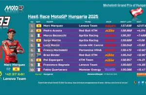 Hasil Race MotoGP Hungaria 2025