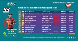 Hasil Sprint MotoGP Hungaria 2025