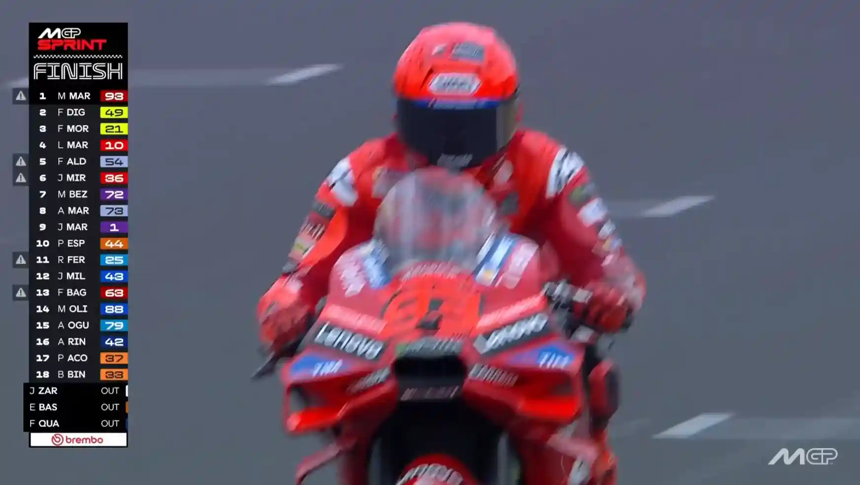 Hasil Sprint MotoGP Hungaria 2025 2 Hasil Sprint MotoGP Hungaria 2025