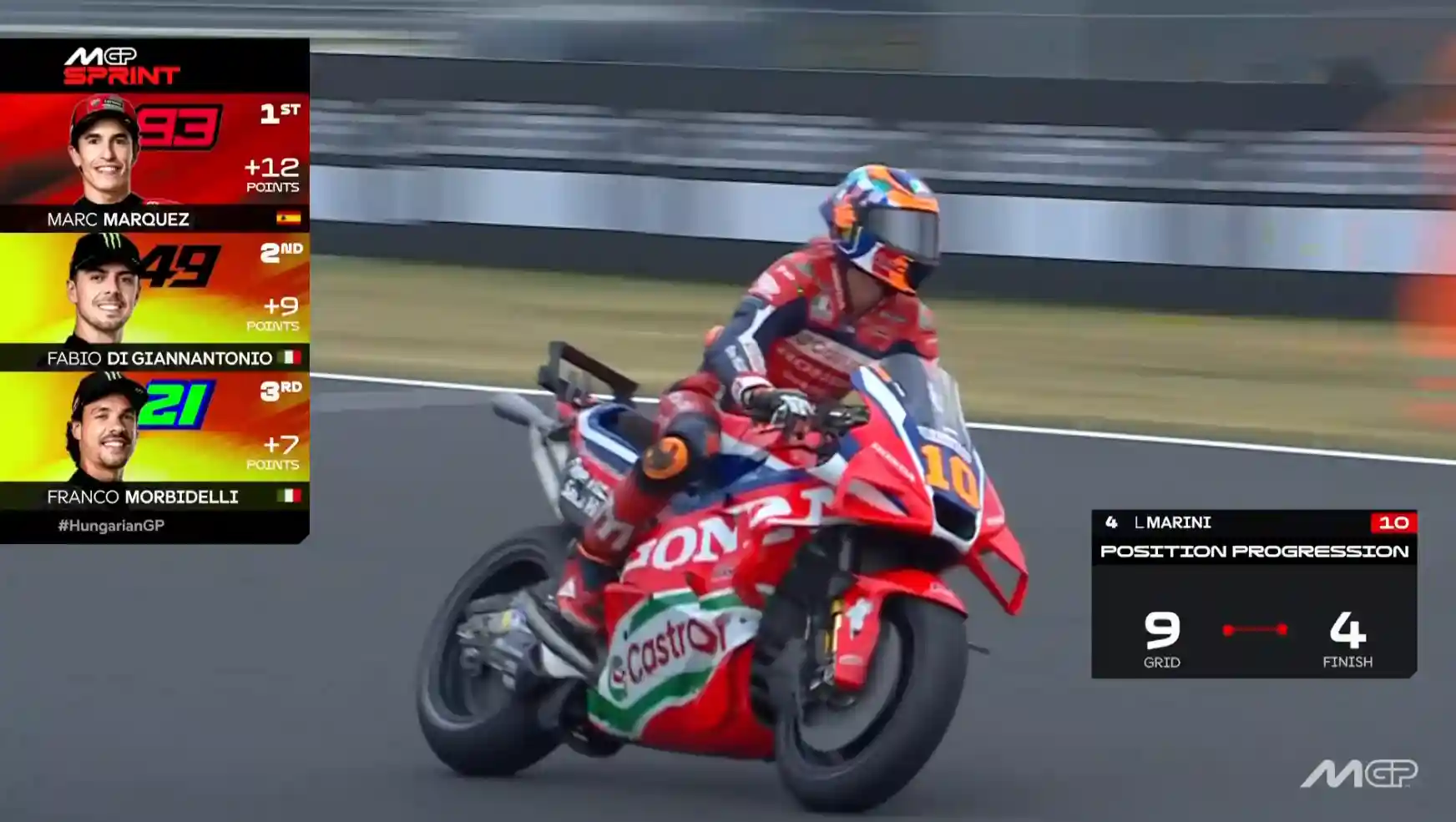 Hasil Sprint MotoGP Hungaria 2025 1 Hasil Sprint MotoGP Hungaria 2025
