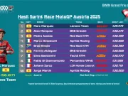 Hasil Sprint Race MotoGP Austria 2025
