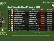 Hasil Warm Up MotoGP Austria 2025