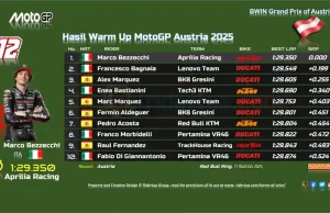 Hasil Warm Up MotoGP Austria 2025: Marco Bezzecchi Tercepat Hasil Warm Up MotoGP Austria 2025