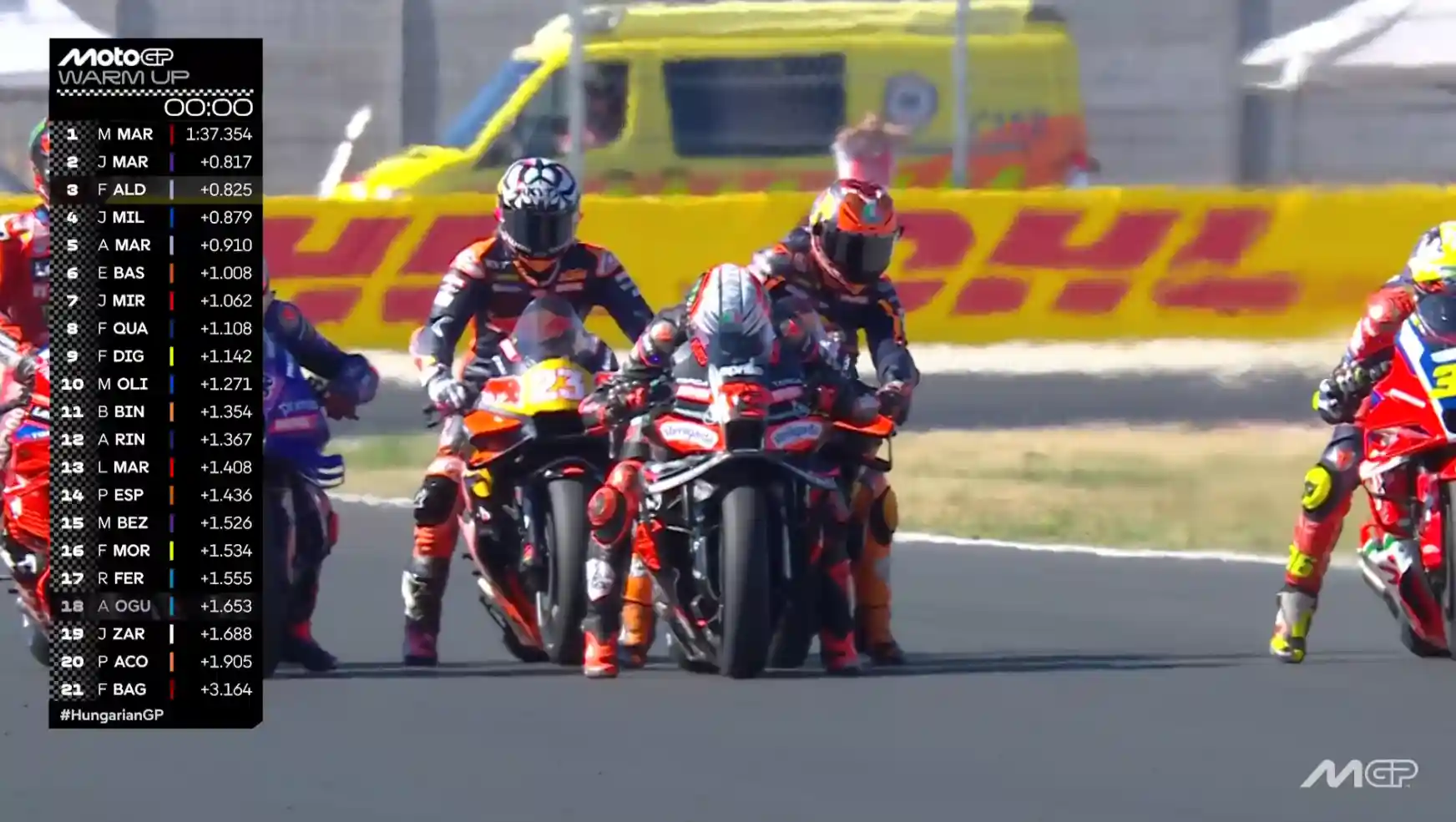 Hasil Warm Up MotoGP Hungaria 2025 1 Hasil Warm Up MotoGP Hungaria 2025