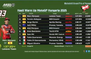 Hasil Warm Up MotoGP Hungaria 2025 Hasil Warm Up MotoGP Hungaria 2025