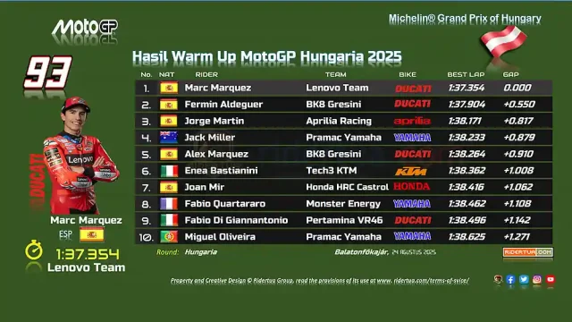 Hasil Warm Up MotoGP Hungaria 2025