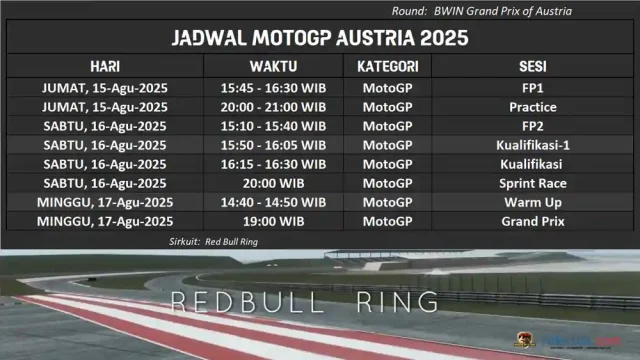 Jadwal MotoGP Austria