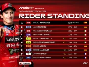 Klasemen Pembalap Usai Race MotoGP Austria 2025